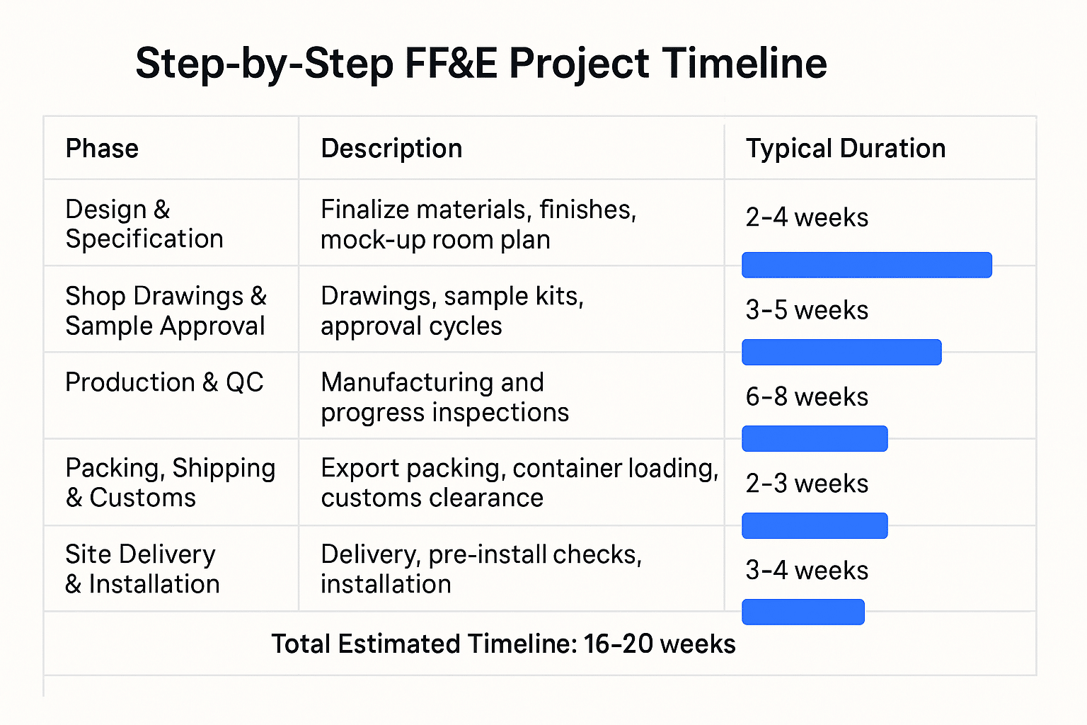 Hotel FF&E Project Planning Guide 2025